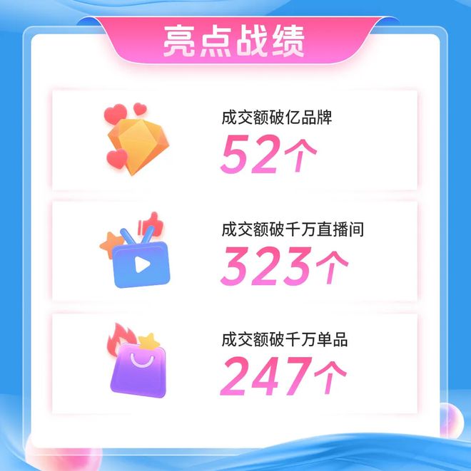 GMV增长神话下抖音电商的流量陷阱(图4)
