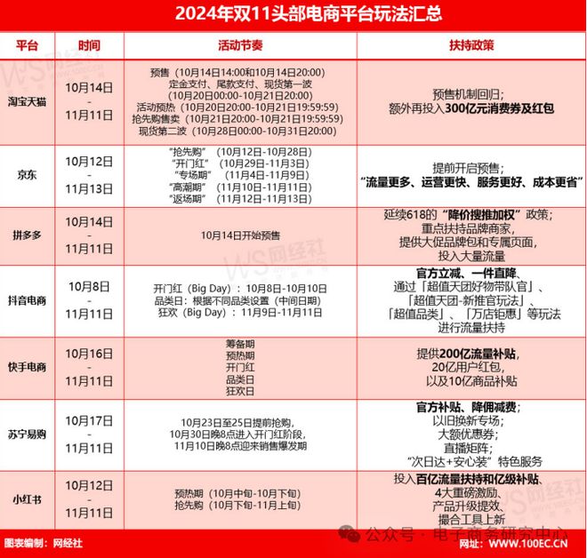 网经社：《2024年Q3中国电商平台商家投诉数据报告》发布(图1)