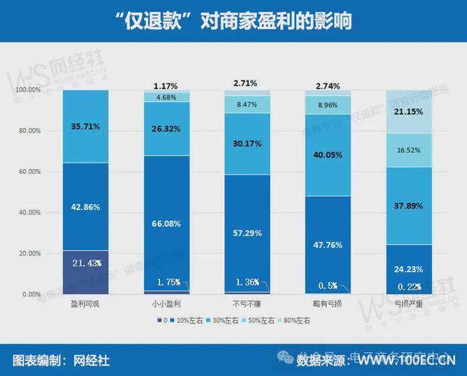 网经社：《2024年Q3中国电商平台商家投诉数据报告》发布(图3)