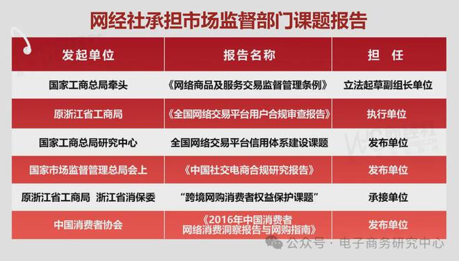 网经社：《2024年Q3中国电商平台商家投诉数据报告》发布(图11)