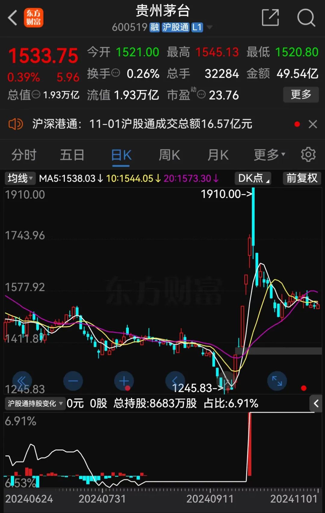 流量争夺飞天茅台电商平台售价跌破2000元(图5)