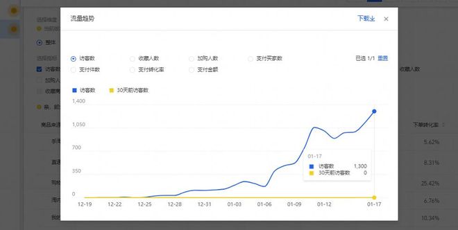 别让“流量税”加剧电商行业“阶层固化”(图1)