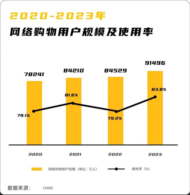 别让“流量税”加剧电商行业“阶层固化”(图2)