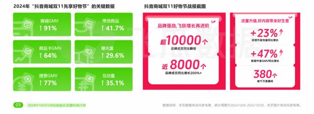 2024年10月抖音电商月报：保暖内衣进入热销期(图2)