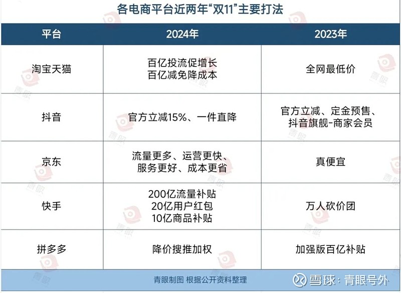 34天！史上最长“双11”要来了(图2)