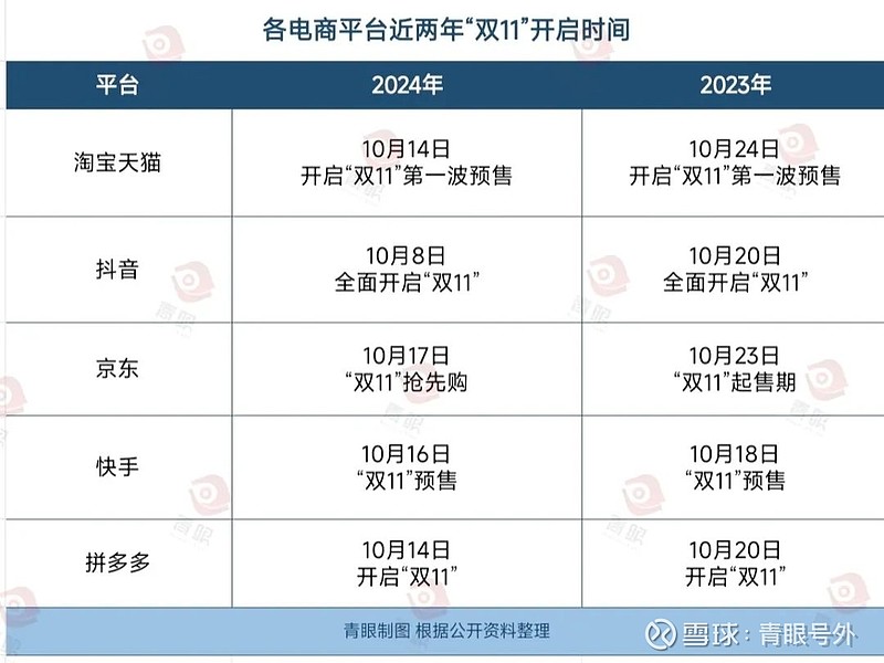 34天！史上最长“双11”要来了(图1)