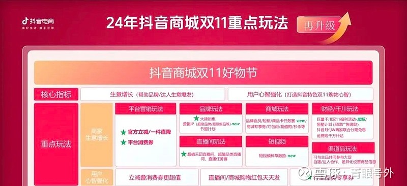34天！史上最长“双11”要来了(图3)