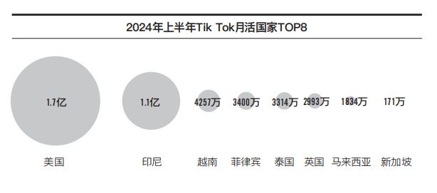 2024上半年直播带货报告(图6)