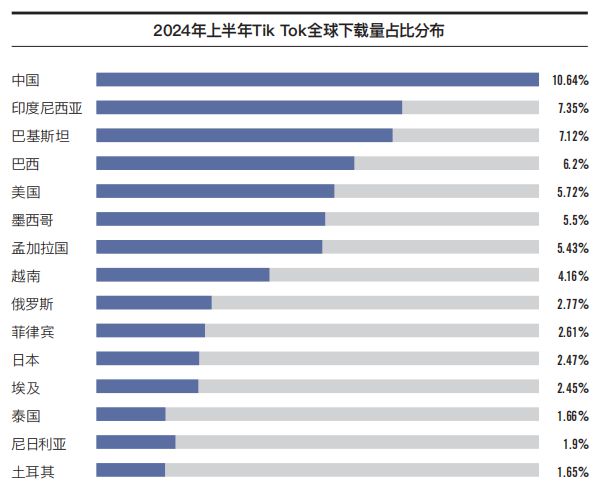 2024上半年直播带货报告(图7)