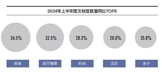 2024上半年直播带货报告(图2)