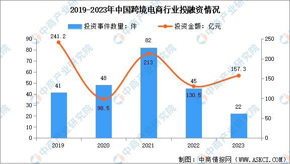 2024年中国跨境电商产业链图谱研究分析（附产业链全景图）(图9)