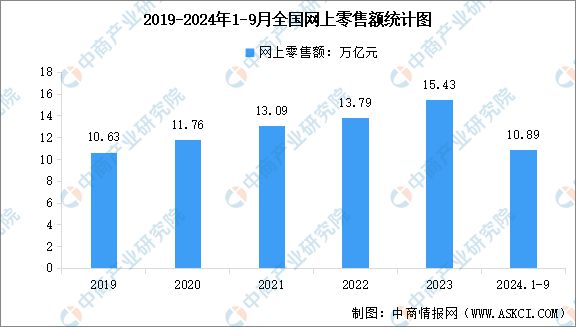 2024年中国跨境电商产业链图谱研究分析（附产业链全景图）(图2)