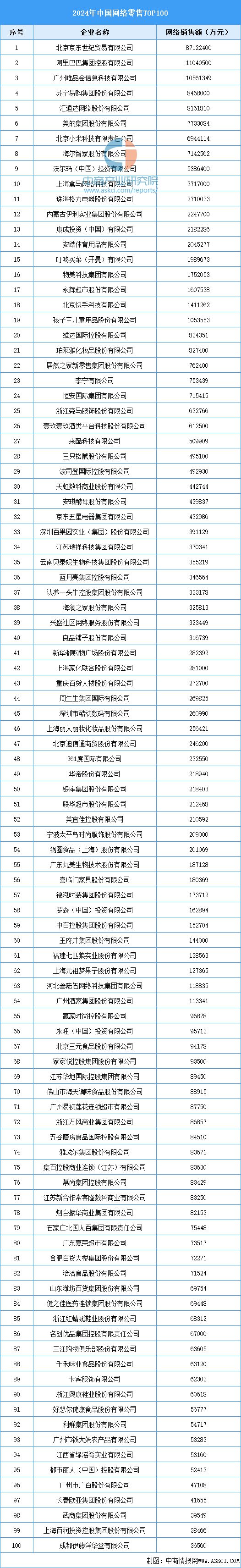 2024年中国跨境电商产业链图谱研究分析（附产业链全景图）(图3)