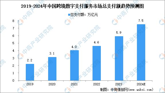 2024年中国跨境电商产业链图谱研究分析（附产业链全景图）(图12)