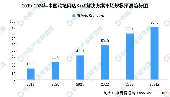 2024年中国跨境电商产业链图谱研究分析（附产业链全景图）(图13)