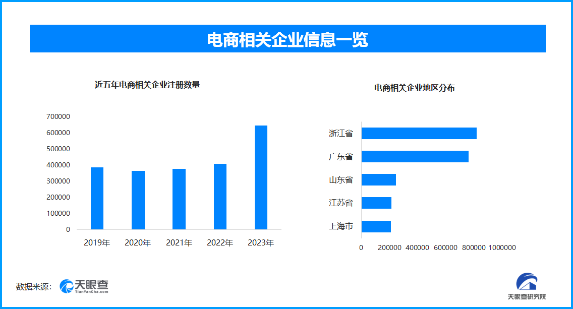 双十一下的电商：市场竞争、品质提升与未来趋势的融合(图3)