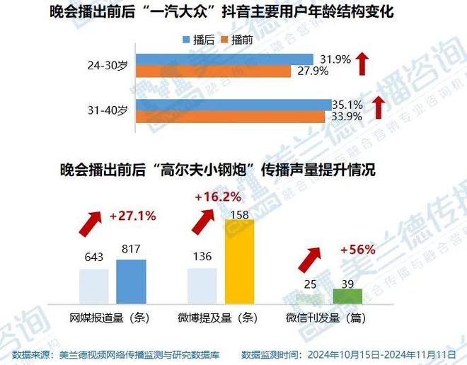 电商行业变革浪潮下《疯狂好六夜》如何缔造商业晚会流量标杆领航品牌互动新纪元？(图12)