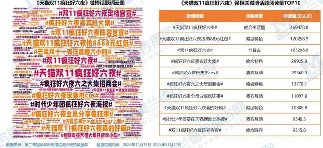 电商行业变革浪潮下《疯狂好六夜》如何缔造商业晚会流量标杆领航品牌互动新纪元？(图3)