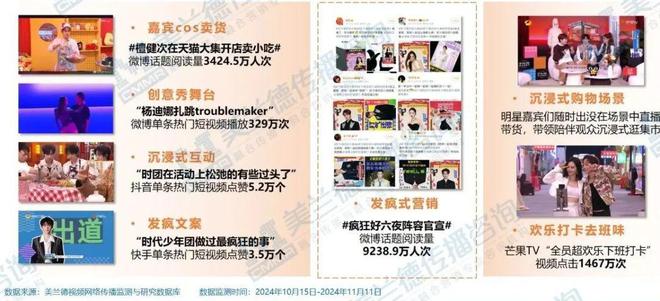 电商行业变革浪潮下《疯狂好六夜》如何缔造商业晚会流量标杆领航品牌互动新纪元？(图2)