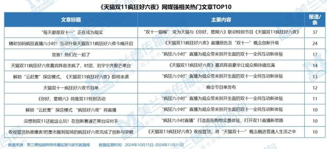 电商行业变革浪潮下《疯狂好六夜》如何缔造商业晚会流量标杆领航品牌互动新纪元？(图7)