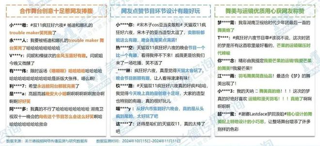 电商行业变革浪潮下《疯狂好六夜》如何缔造商业晚会流量标杆领航品牌互动新纪元？(图6)