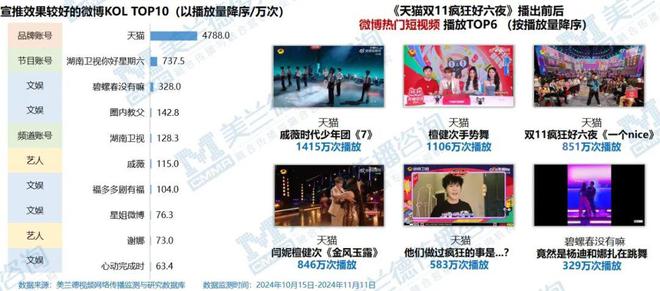 电商行业变革浪潮下《疯狂好六夜》如何缔造商业晚会流量标杆领航品牌互动新纪元？(图5)