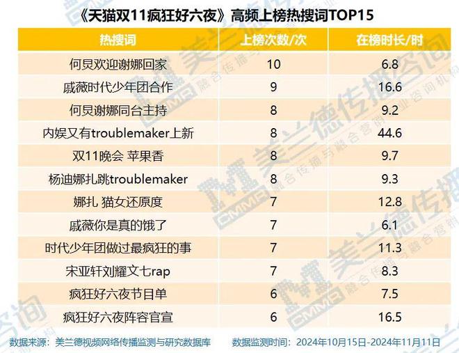 电商行业变革浪潮下《疯狂好六夜》如何缔造商业晚会流量标杆领航品牌互动新纪元？(图4)