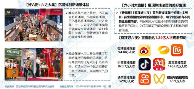 电商行业变革浪潮下《疯狂好六夜》如何缔造商业晚会流量标杆领航品牌互动新纪元？(图8)