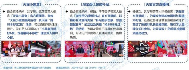 电商行业变革浪潮下《疯狂好六夜》如何缔造商业晚会流量标杆领航品牌互动新纪元？(图9)