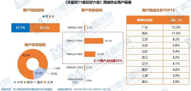 电商行业变革浪潮下《疯狂好六夜》如何缔造商业晚会流量标杆领航品牌互动新纪元？(图10)
