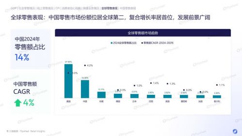 今年双十一有何不同？且看Flywheel飞未发布《2024年双11电商消费回顾及趋势总结报告(图2)