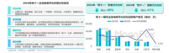 月狐报告｜双十一营销洞察报告2024(图2)