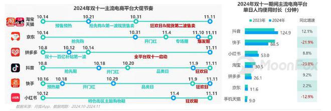 月狐报告｜双十一营销洞察报告2024(图3)
