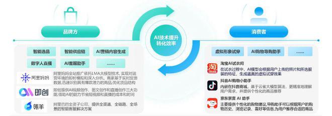 月狐报告｜双十一营销洞察报告2024(图9)