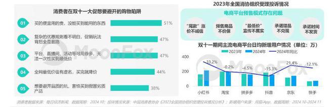 月狐报告｜双十一营销洞察报告2024(图4)