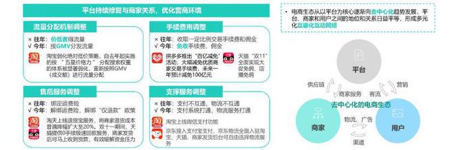 月狐报告｜双十一营销洞察报告2024(图7)