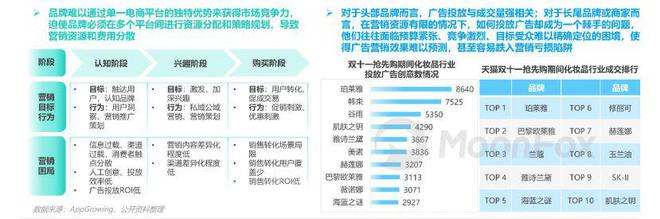 月狐报告｜双十一营销洞察报告2024(图5)