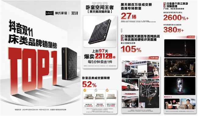 “爆款制造机”林氏家居盘活流量土壤卷出内容赛道新高度(图2)