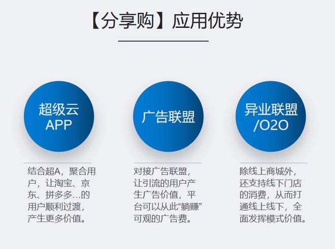 分享购模式：私域流量+生态裂变电商新趋势！(图3)