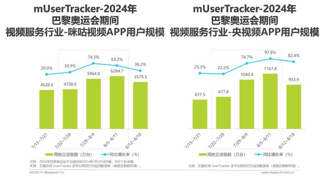 2024年Q3中国移动互联网流量季度报告(图22)