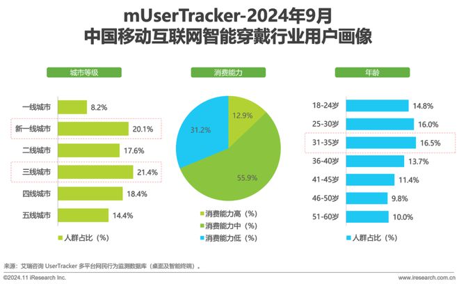 2024年Q3中国移动互联网流量季度报告(图30)