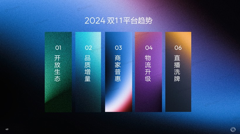 2024年双11电商消费回顾及趋势总结报告：平台走出低价内卷高品质与良好消费体验成共同追求(图3)