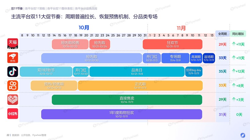 2024年双11电商消费回顾及趋势总结报告：平台走出低价内卷高品质与良好消费体验成共同追求(图2)