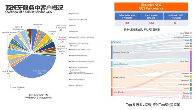 2024深跨协西班牙跨境电商精英考察团圆满落幕：深化中欧合作共创跨境电商新机遇(图6)