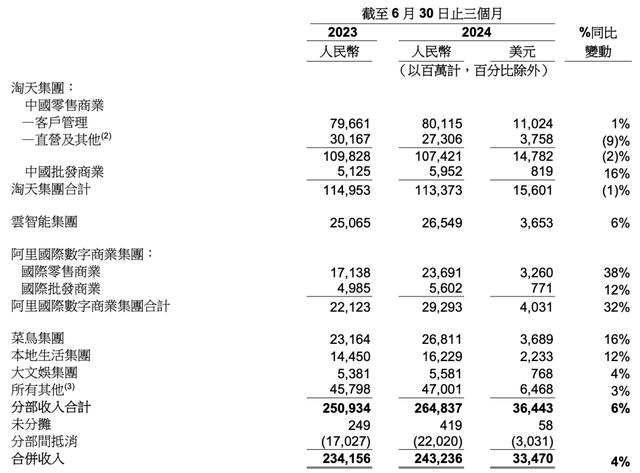 2024这一年电商释放三大信号(图2)