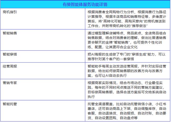 复盘2024年私域电商十大事件：“全球家精选”上市被否微信增加私域流量入口(图7)