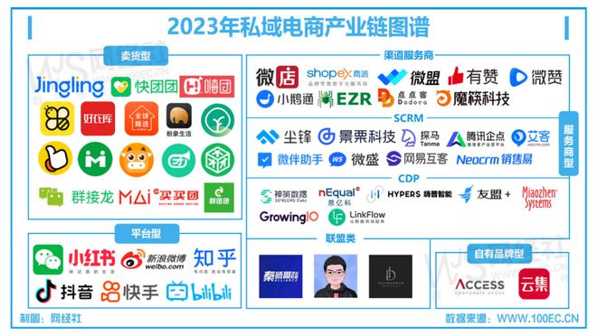 复盘2024年私域电商十大事件：“全球家精选”上市被否微信增加私域流量入口(图11)