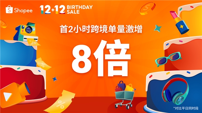 Shopee1212生日大促火热来袭首2小时跨境单量激增8倍(图1)