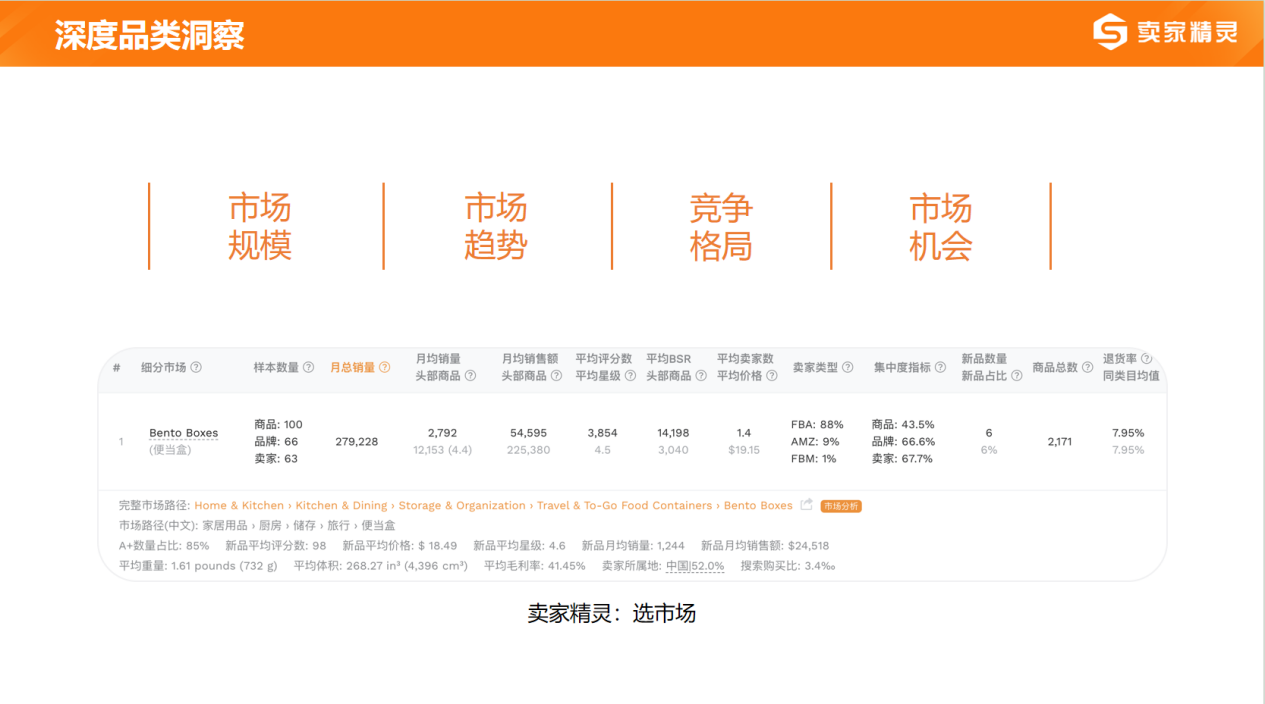 卖家精灵出席2024跨境电商大会：合伙人深度分享赋能品牌出海(图6)