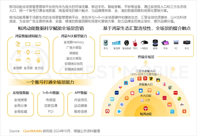 QuestMobile2024中国互联网核心趋势报告(图55)